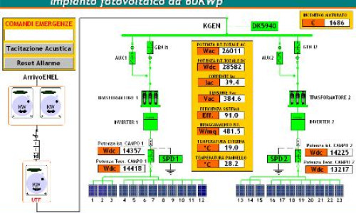 Casamassima (Bari) - Attività  commerciale - Impianto Fotovoltaico da 60,72 kWp