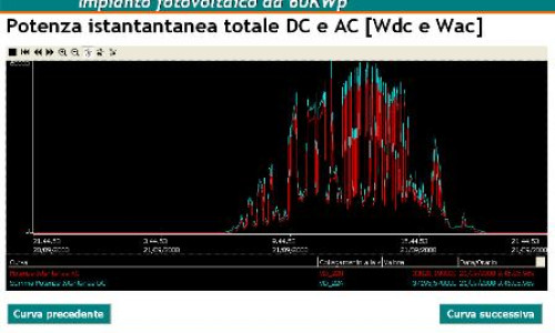 Casamassima (Bari) - Attività  commerciale - Impianto Fotovoltaico da 60,72 kWp