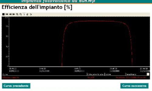 Casamassima (Bari) - Attività  commerciale - Impianto Fotovoltaico da 60,72 kWp